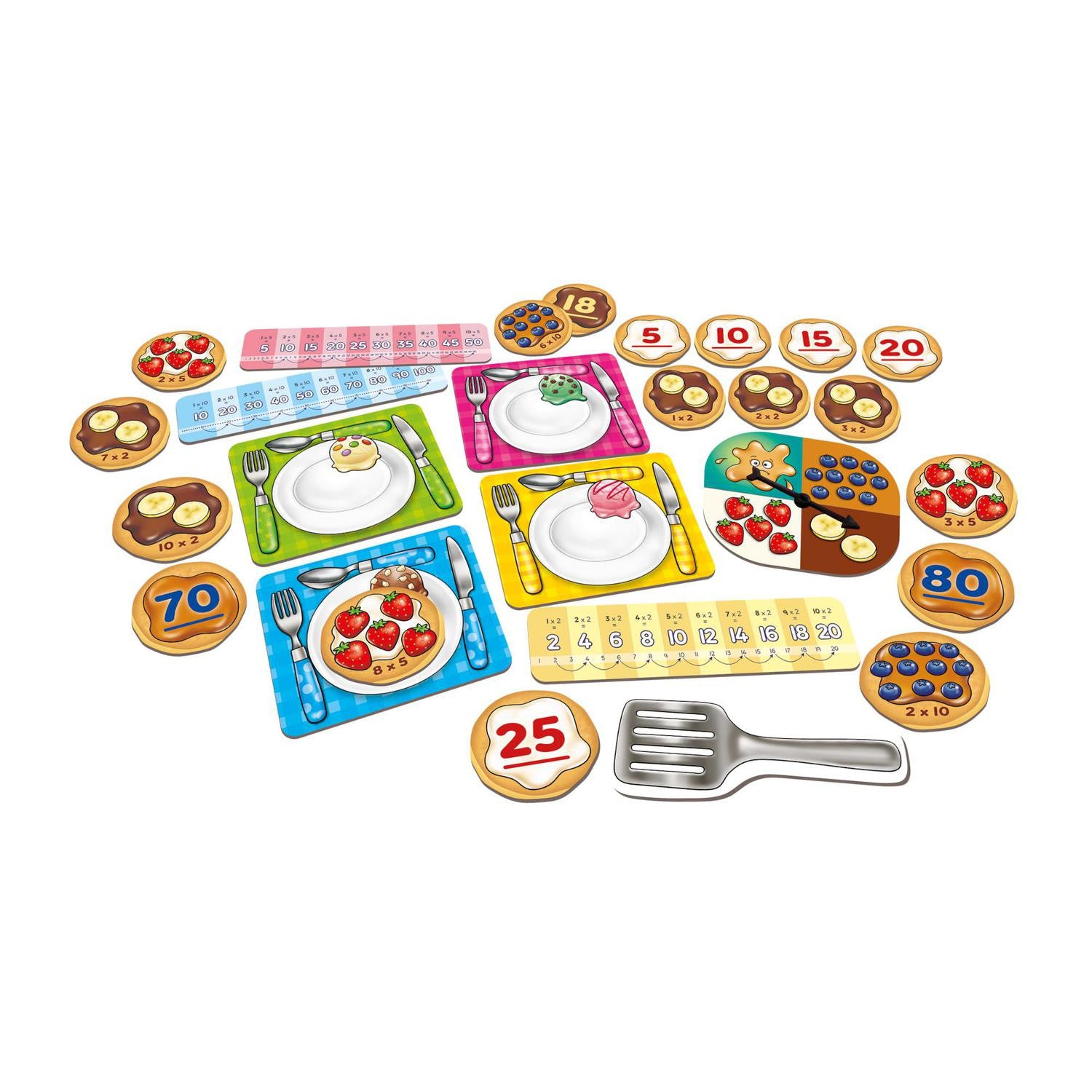 First Times Tables