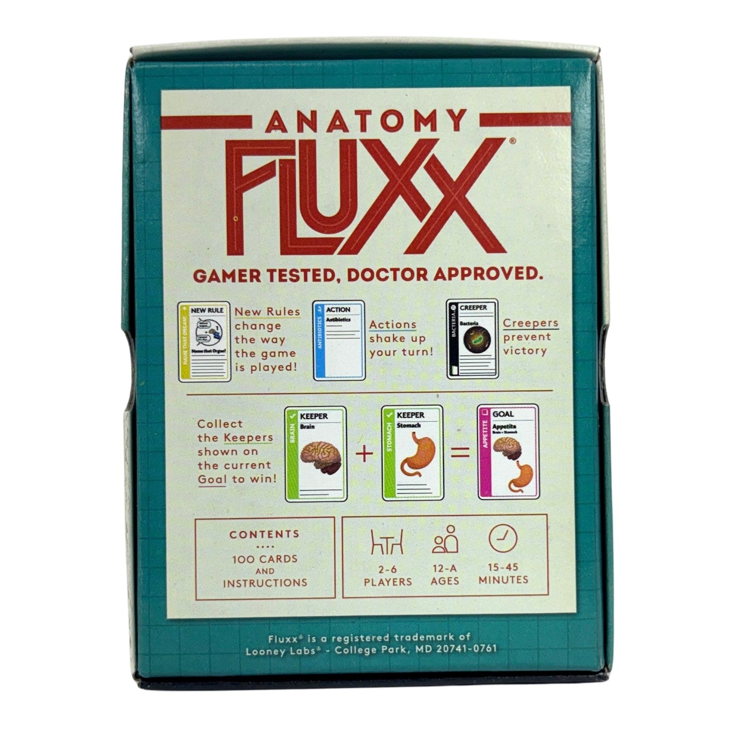Fluxx Anatomy